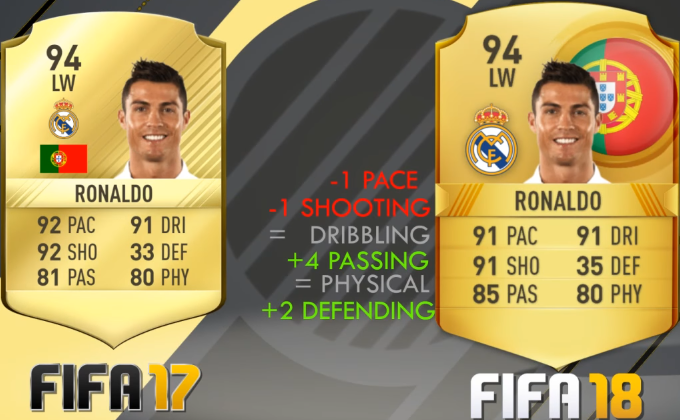 FIFA 18 Top 10 Players Ratings Predictions Best Rated FIFA 18 Top 10 Players Ratings Predictions Best Rated