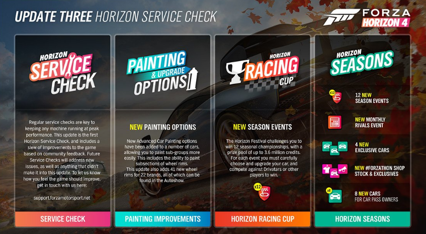 Forza Horizon 4 Update Three - Horizon Service Check