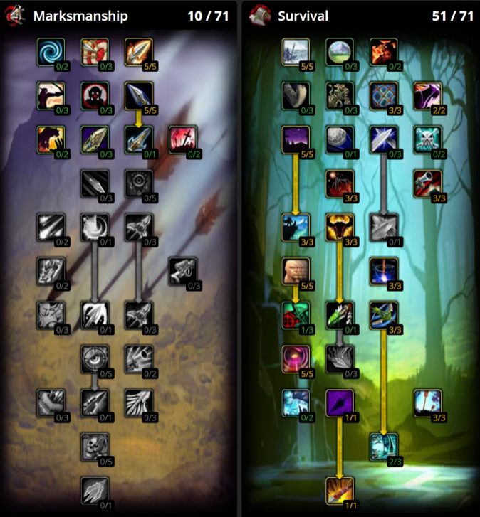 WOTLK Hunter Pre-Patch Guide