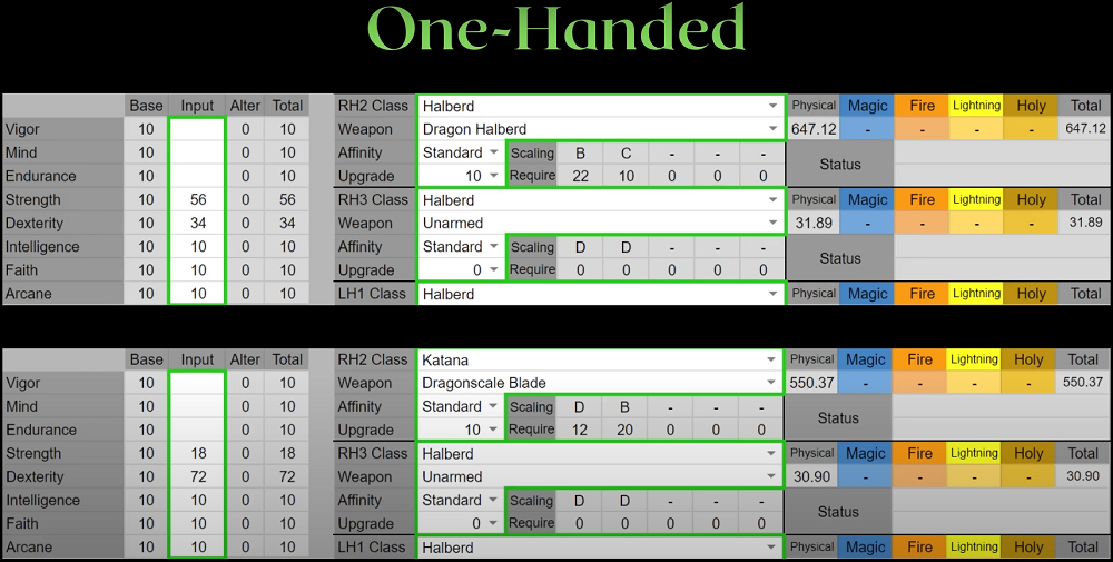 Elden Ring Frost Lightning Build - Stats for One-Hand Weapon