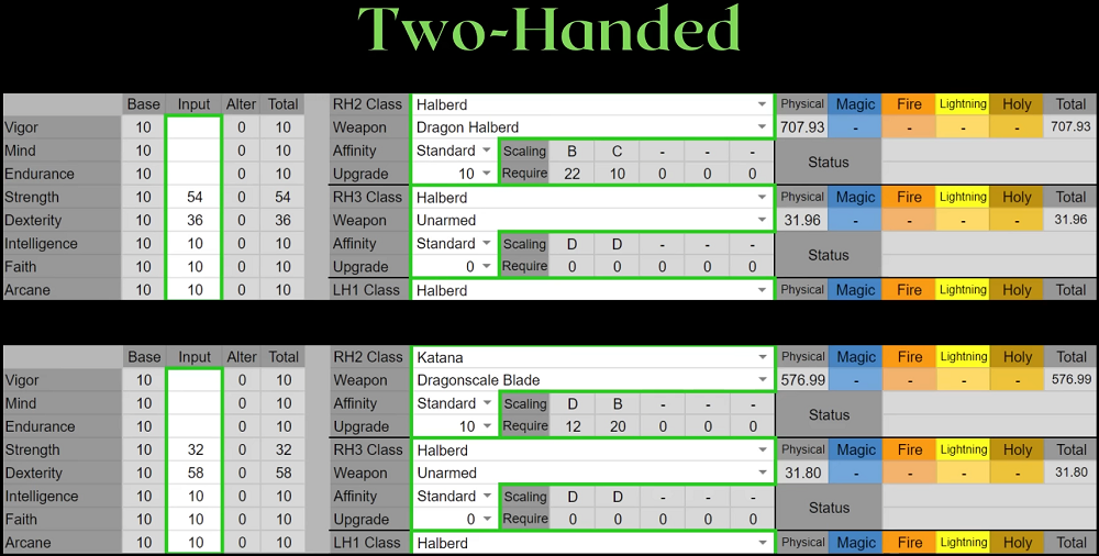 Elden Ring Frost Lightning Build - Stats for Two-Hand Weapon