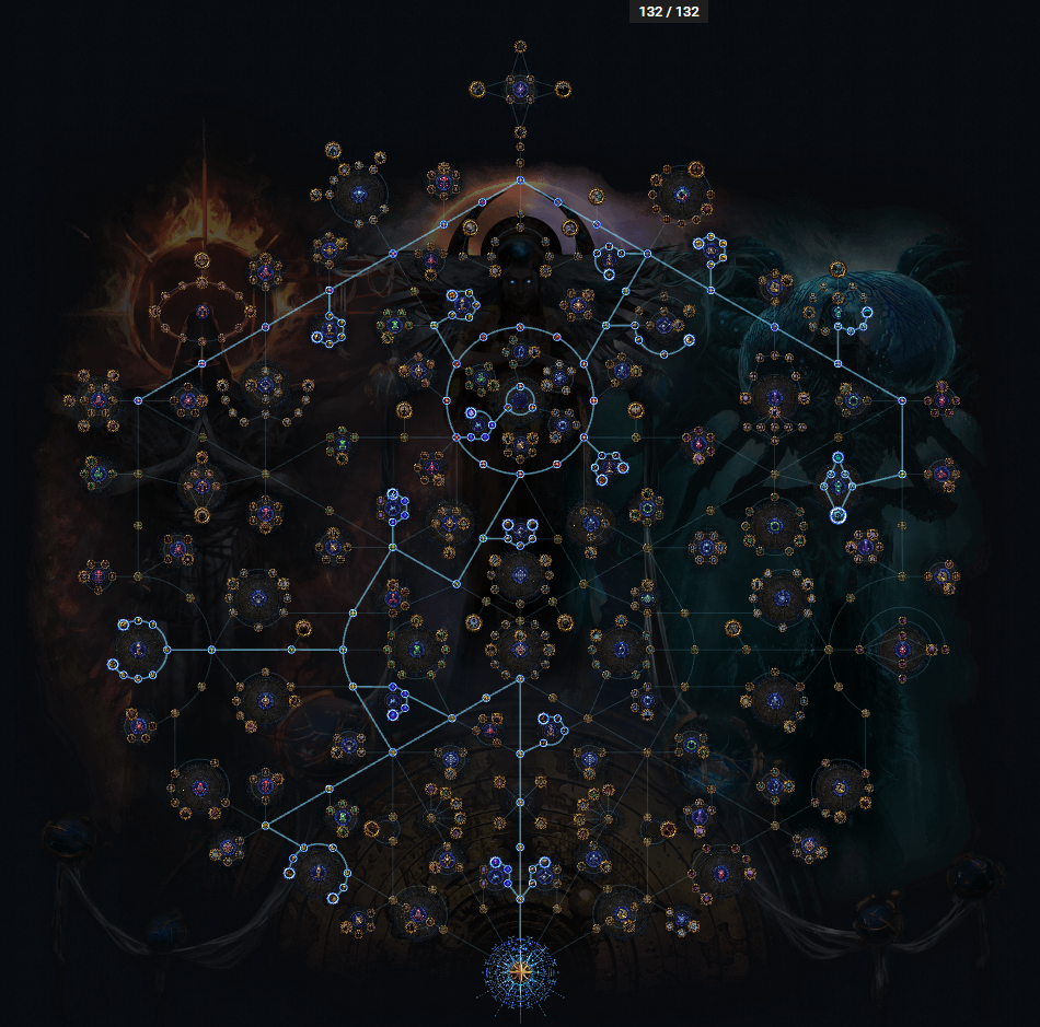 POE 3.20 Atlas Skill Tree Strategy for End League Farming