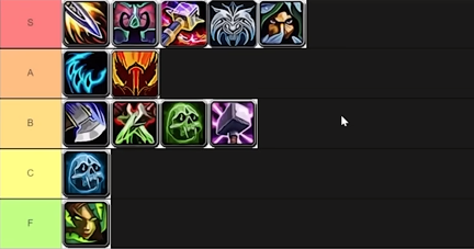 Dragonflight Melee Tier List for M+ | 2023 Best Melee DPS for WoW