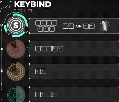 Dragonflight key binding guide