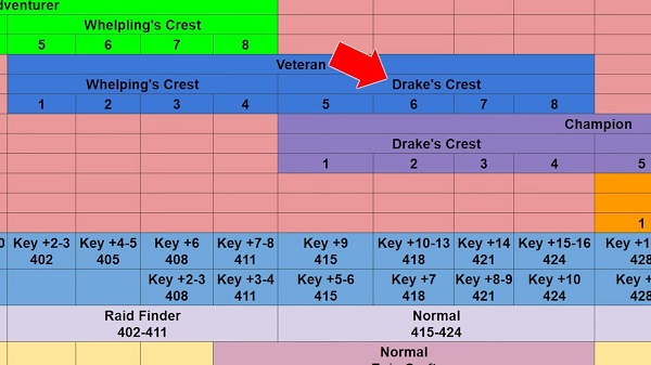 Dragonflight Season 2 Progression