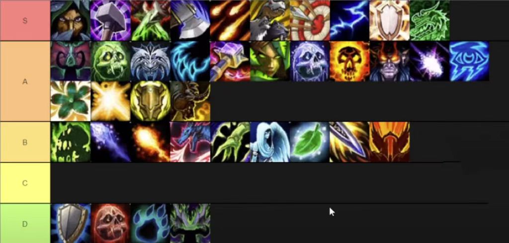 Best Class Tier List (Solo & PvE)