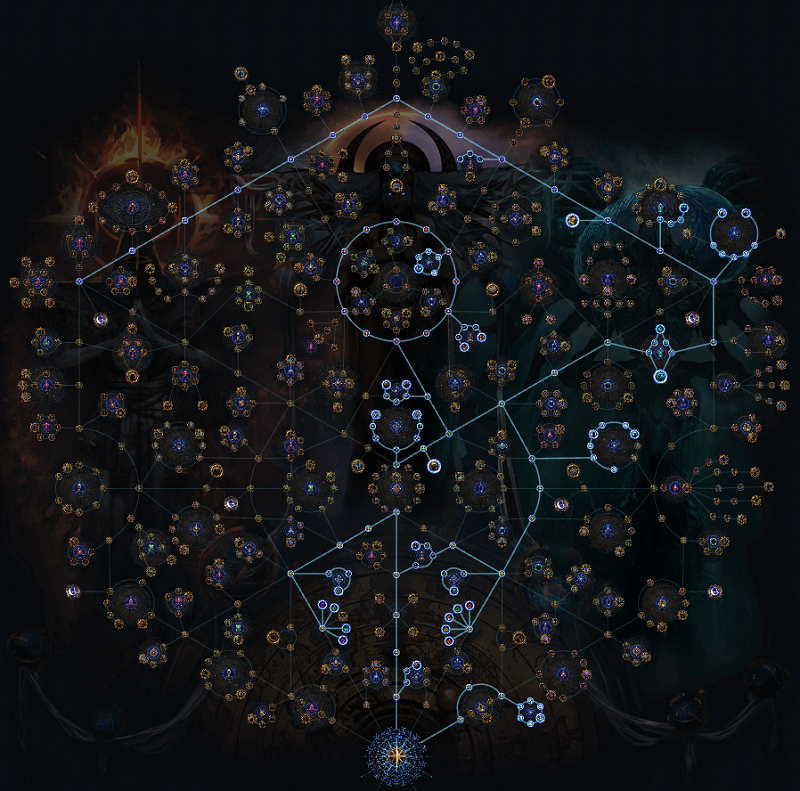 POE 3.21 Best Endgame Expedition Atlas Skill Tree Farming Strategy