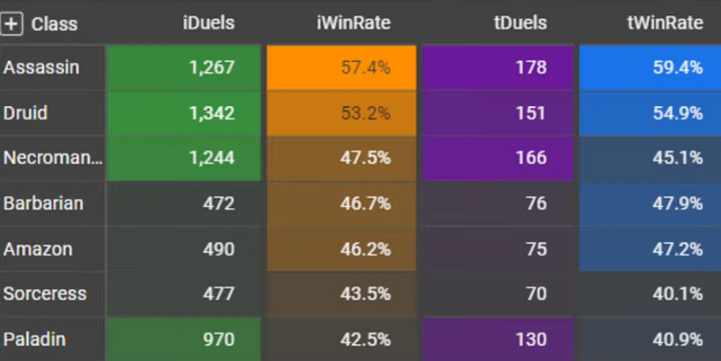 changes for D2R season 5