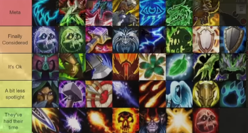 Absolute BEST DPS Tier List For GLOBAL LAUNCH!