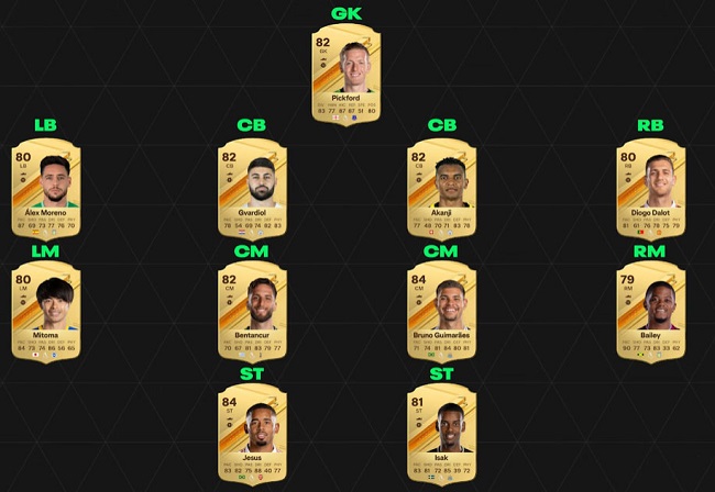 best PL low budget starter squad for EA FC 24