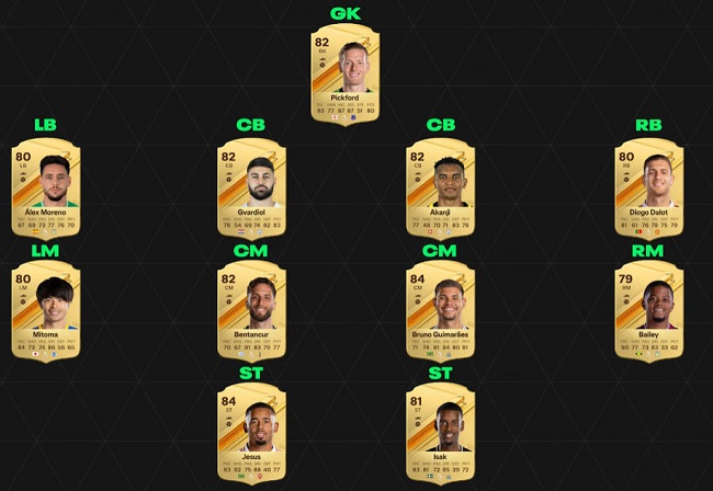 Best FIFA 23 Starter Team: Best FUT Squads For All Budgets