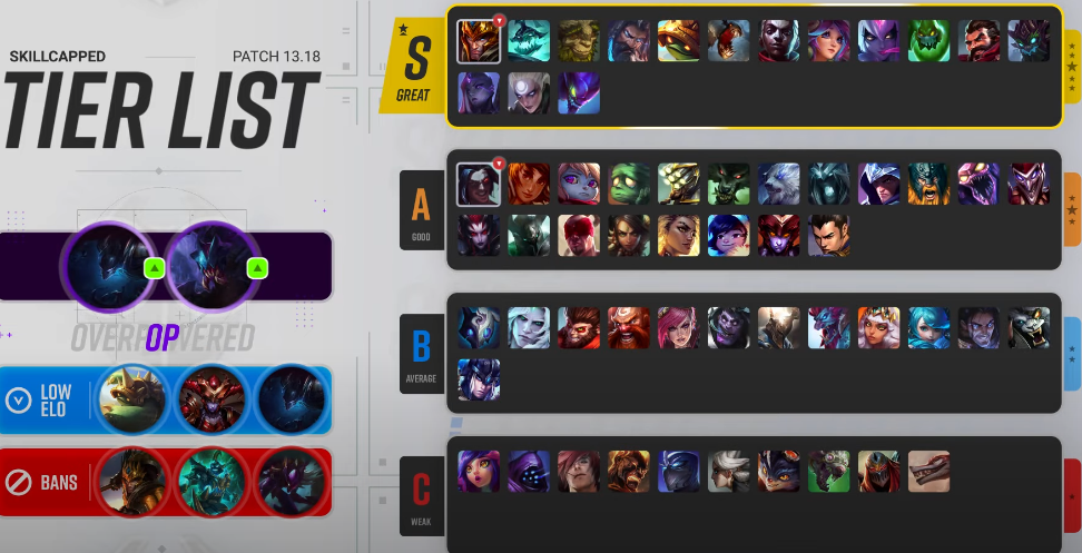 13.2 ADC Tier list prediction 