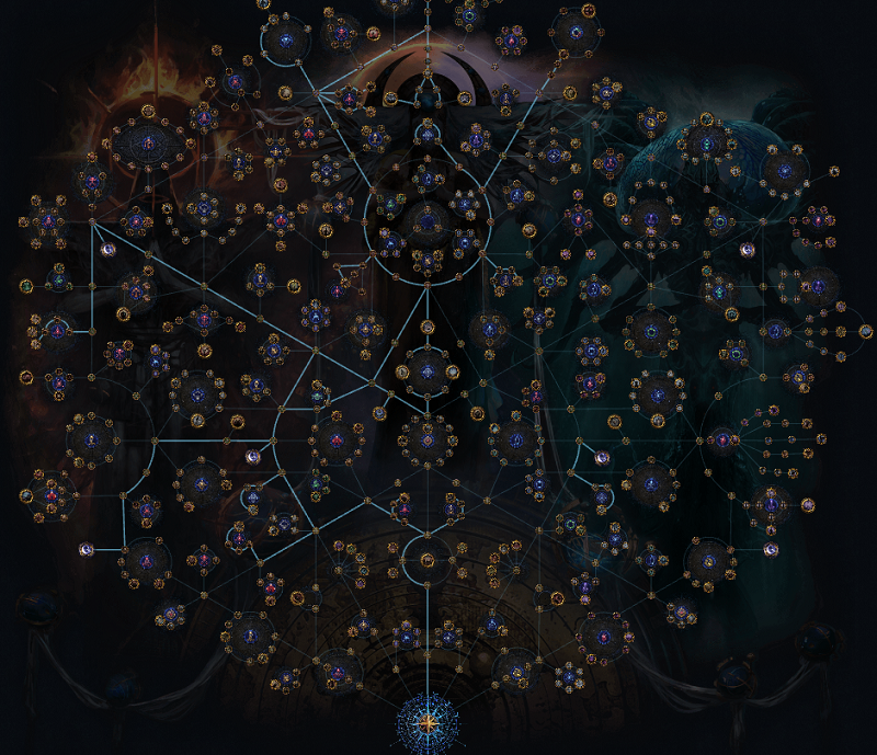 POE 3.24 Best Heist Map Boss-Focused Atlas Passive Skill Tree