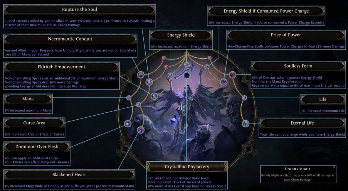 poe 2 lich ascendancy