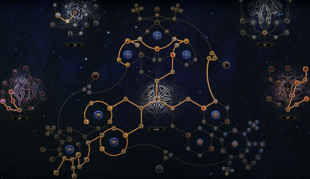 PoE Best Ritual Atlas Points Maximize & Rare Item Sniping Strategy