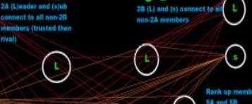 PoE 3.26 Betrayal Syndicate Cheat Sheet (Rewards, Board & Atlas Tree Strategy)