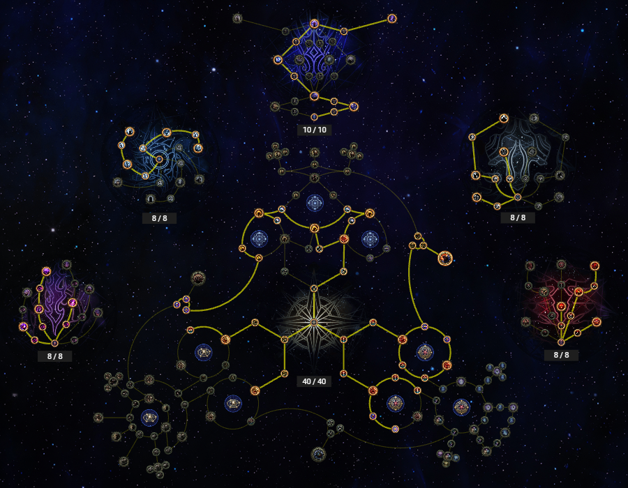 PoE 2 0.3 Best Currency Farm & Make Strats (Atlas & Off-Atlas)