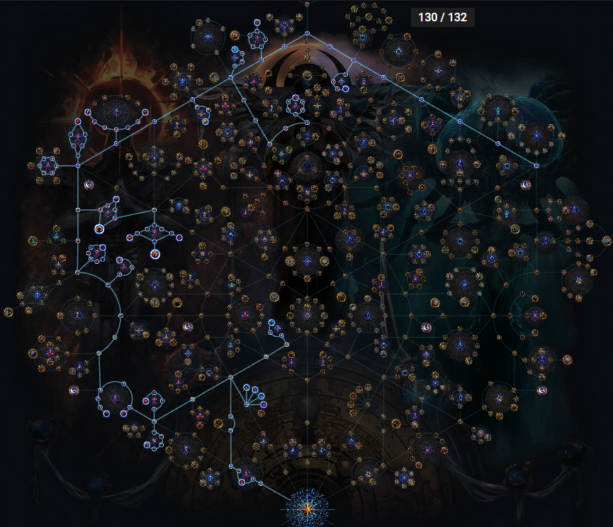 PoE 3.27 Best Ritual Atlas Tree for Standard Trade - Beast, Ritual, Exarch Alter