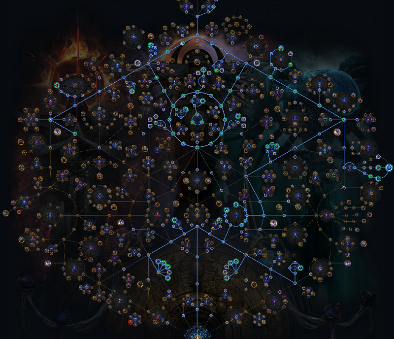 PoE 3.27 Best Harvest Atlas Tree & Farming Strategy