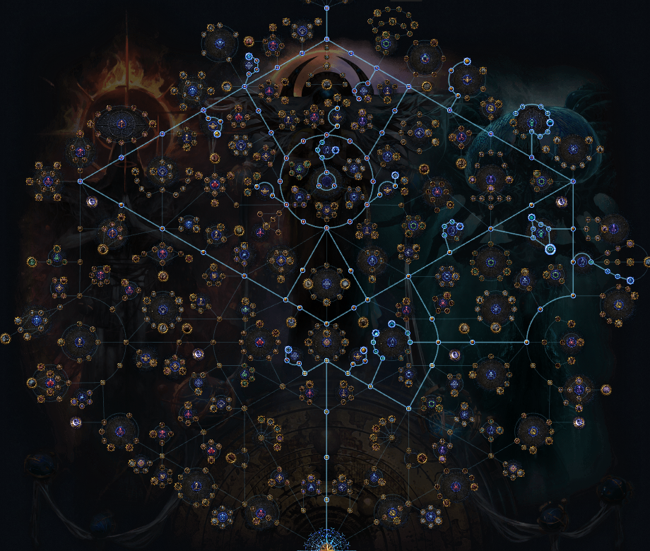 POE 3.27 Midgame Harvest + Scarab + Dunes Strategy for Gold Farming