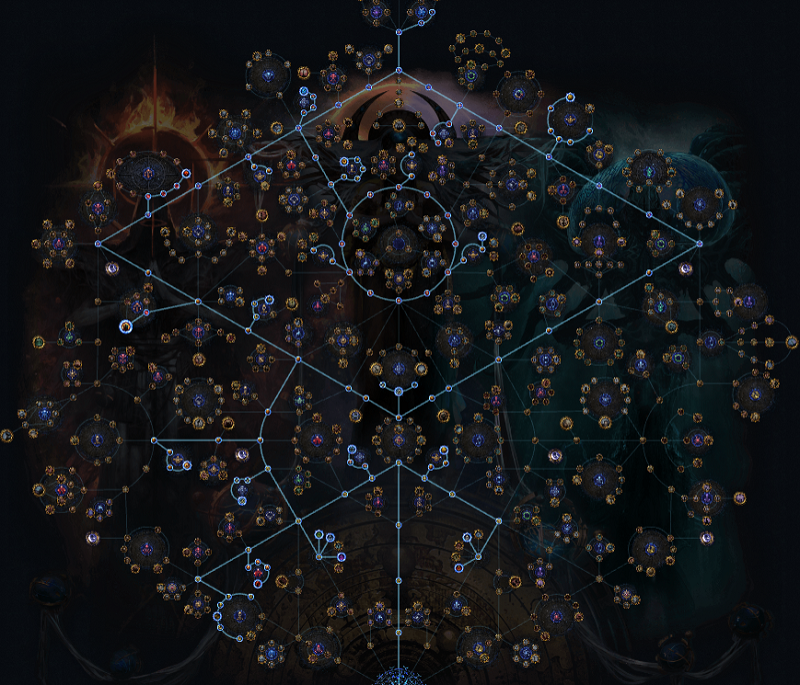 PoE 3.27 Blightheart Scarab Atlas Tree & Farm Strategy