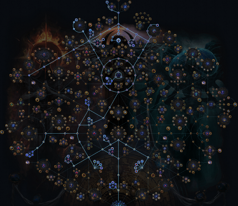 PoE 3.27 Shaper Guardians Essences Atlas Tree & Farm Strategy