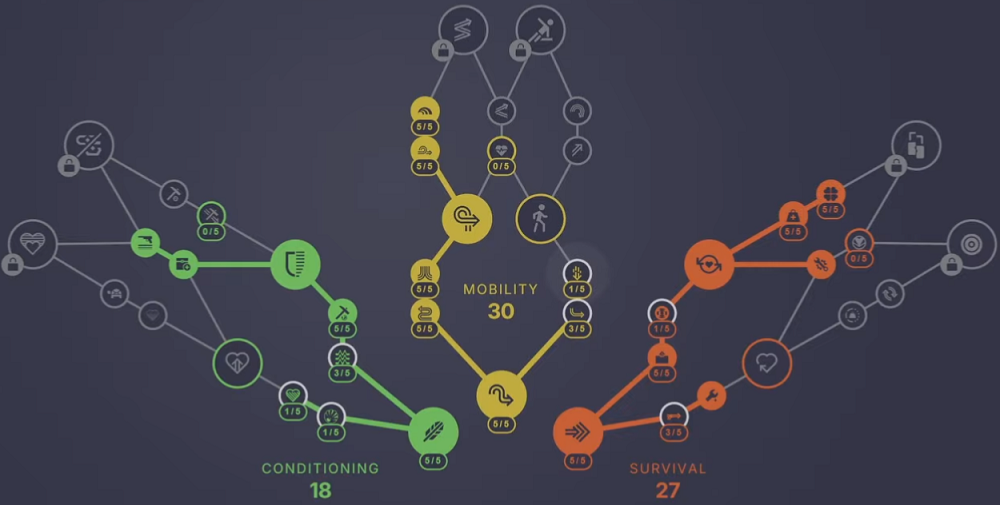 Arc Raiders Best Skill Tree Build for SOLO PVP