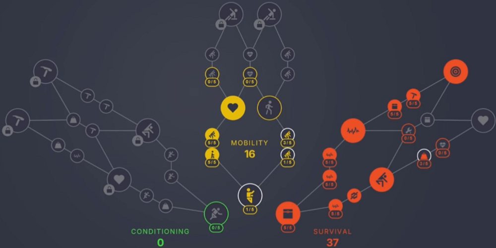 ARC Raiders Best Solo Survivalist Skill Tree