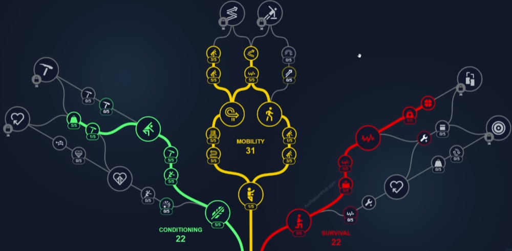 Arc Raiders Best Around Skill Tree Build for PveE & PVP