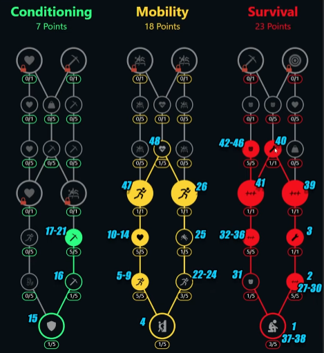 Arc Raiders Best Skill Tree for Balanced Build (Generalist)