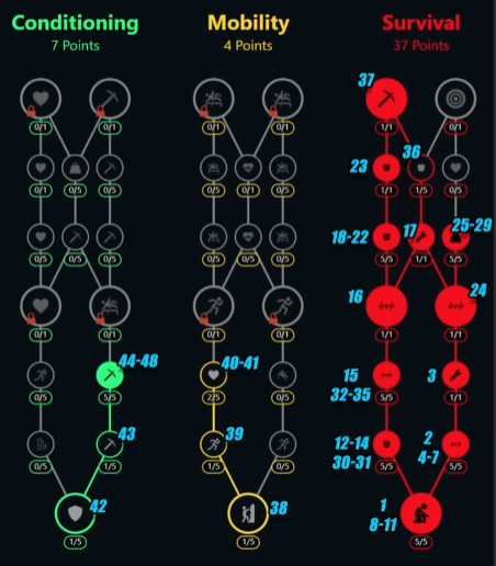 Arc Raiders Best Skill Tree for Loot Goblin Build