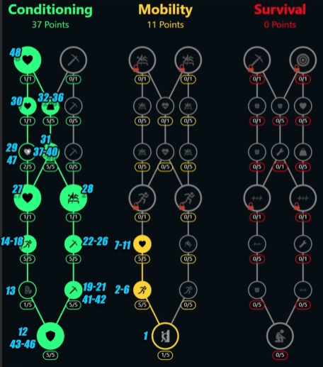 Arc Raiders Best Skill Tree for Turtle & Tank Build