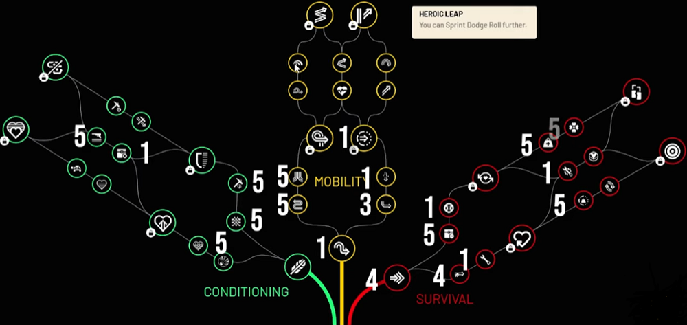 Arc Raiders Best Solo Machine Skill Tree