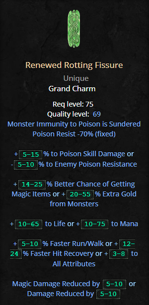 D2R Renewed Rotting Fissure