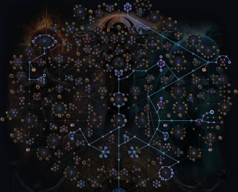 PoE 3.28 Best Alch & Go Breach Atlas Tree & Farming Strategy