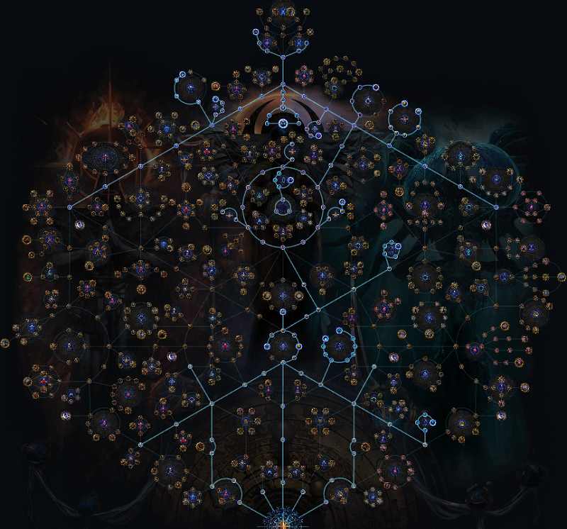 PoE 3.28 Harvest Atlas Tree & Boss Farming Strategy