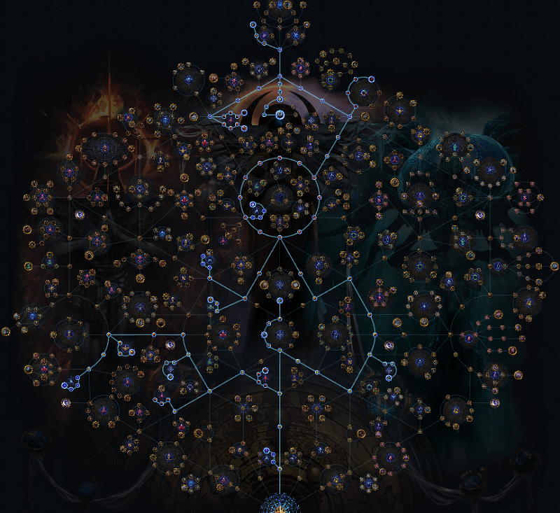 PoE 3.28 Essence Atlas Tree & Farming Strategy