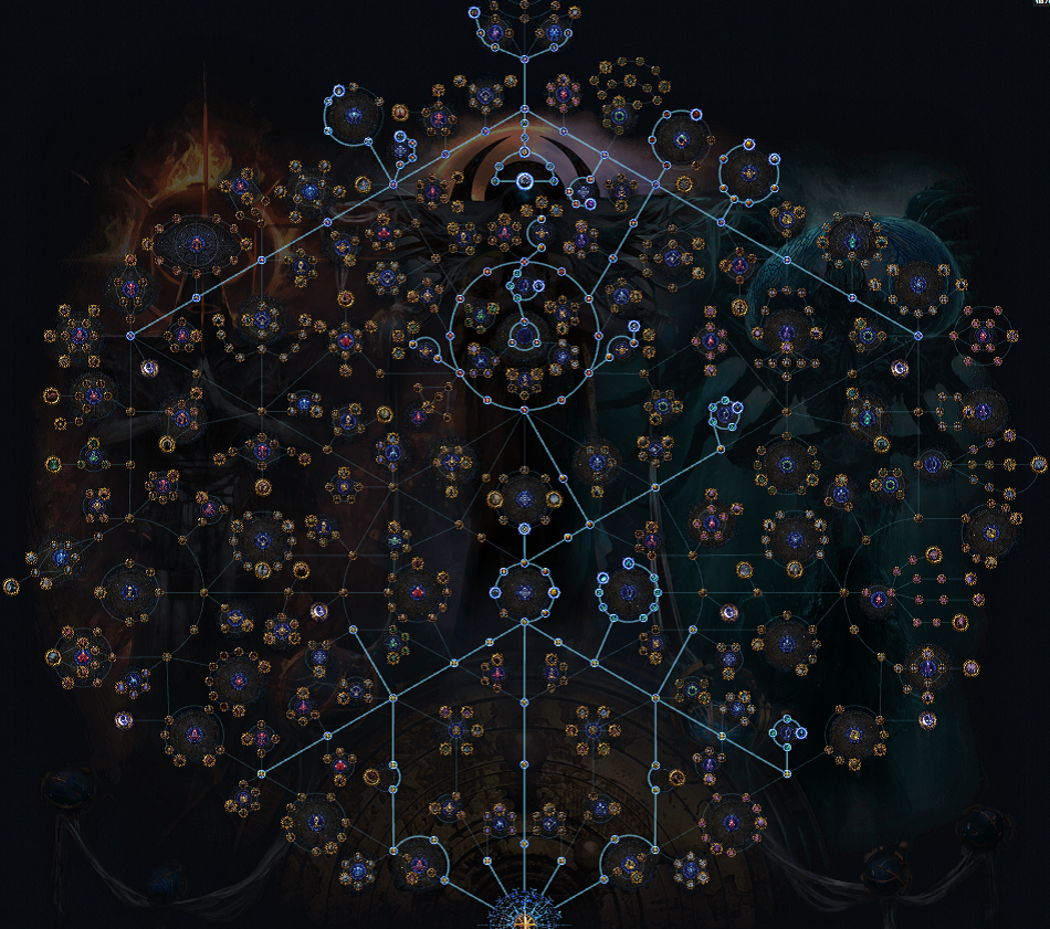 POE 3.28 Boss + Harvest Atlas Tree & Farming Strategy