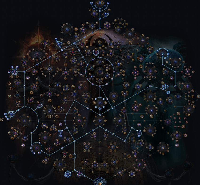 PoE 3.28 Best Beast Atlas Tree & Farming Strategy