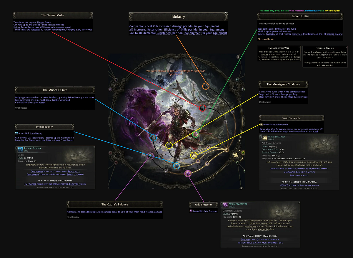 PoE 2 0.5 Spirit Walker Skill Tree & Best Builds