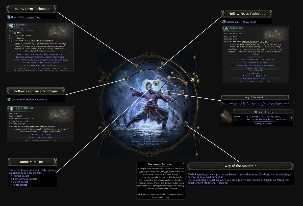 PoE 2 0.5 Martial Artist Skill Tree & Best Builds