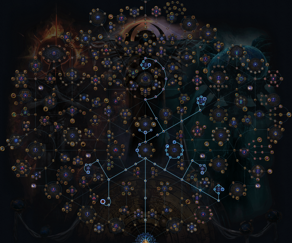 PoE 3.29 Harvest Atlas Tree & Farming Strategy (Day One Currency Setup)