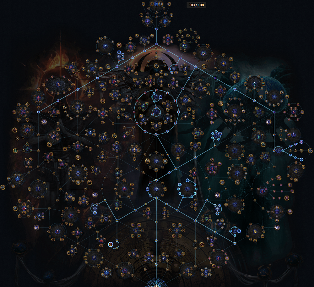 PoE 3.29 Harvest Atlas Tree & Farming Strategy
