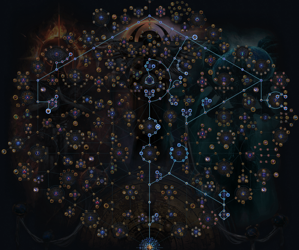 PoE 3.29 Harvest Atlas Tree Post-Progression