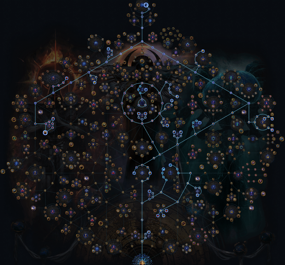 PoE 3.29 Harvest Atlas Tree For Juiced 8-Mod Map