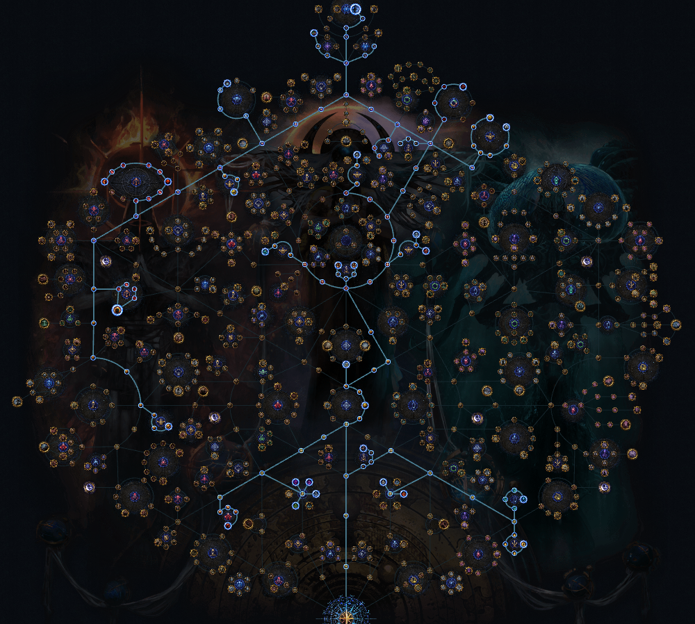 PoE 3.29 Shrine Stacking Scarab Atlas & Farm Strategy