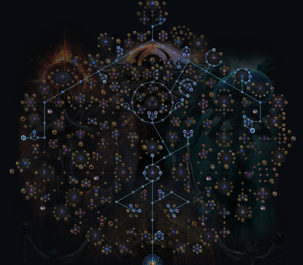 PoE 3.29 Strongbox Chart Atals & Farm Strategy