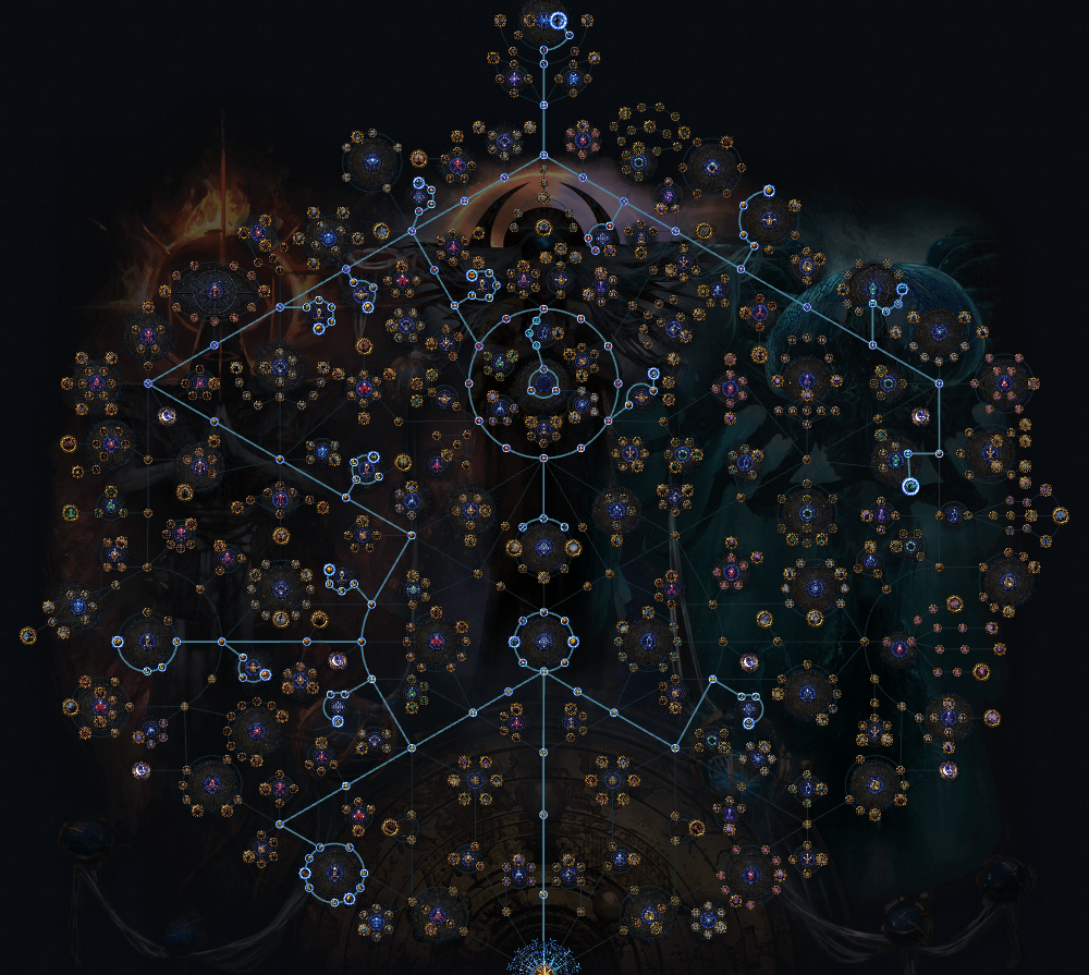 PoE 3.29 Blight Atlas & Farm Strategy