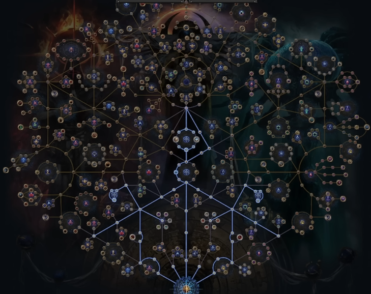 PoE 3.29 Ultimatum Atlas & Farm Strategy