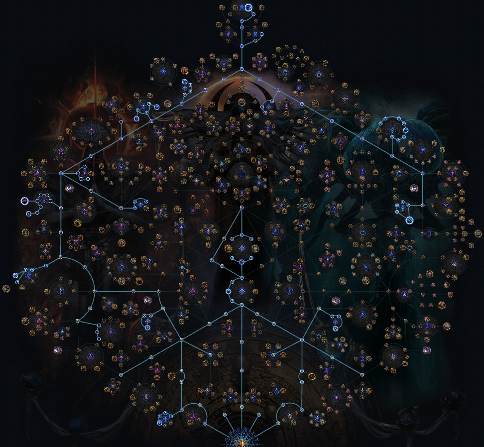 POE 3.29 8-Mod Kalguur Atlas Tree & Farming Strategy